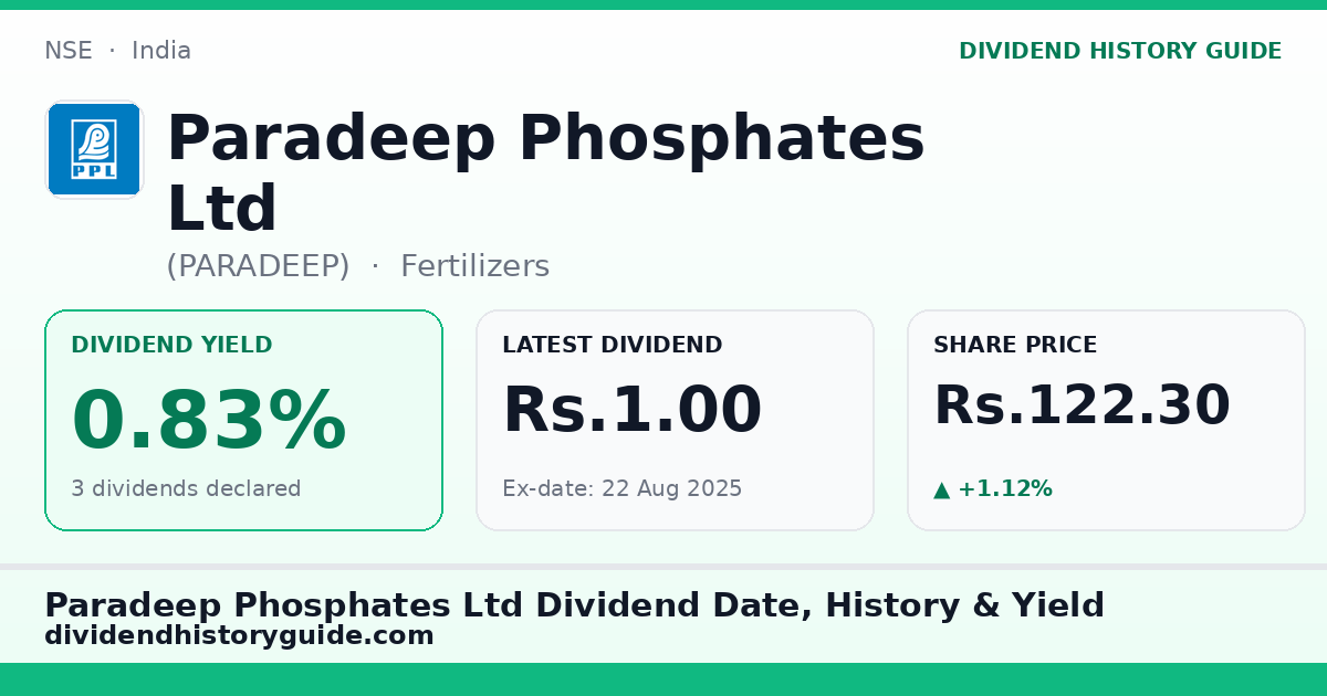 Paradeep Phosphates Ltd (PARADEEP) dividend history — 0.83% yield, 3 dividends declared