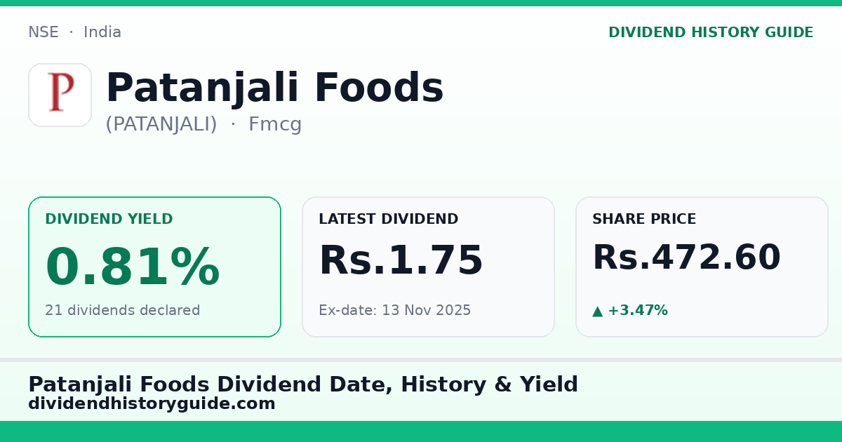 Patanjali Foods (PATANJALI) dividend history — 0.81% yield, 21 dividends declared