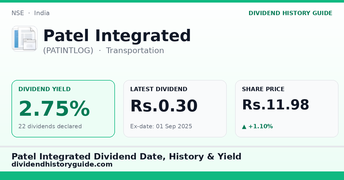 Patel Integrated (PATINTLOG) dividend history — 2.75% yield, 22 dividends declared
