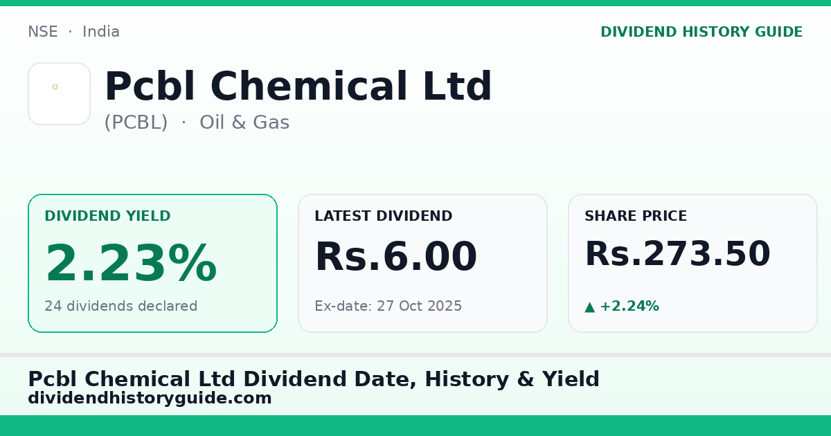 Pcbl Chemical Ltd (PCBL) dividend history — 2.23% yield, 24 dividends declared