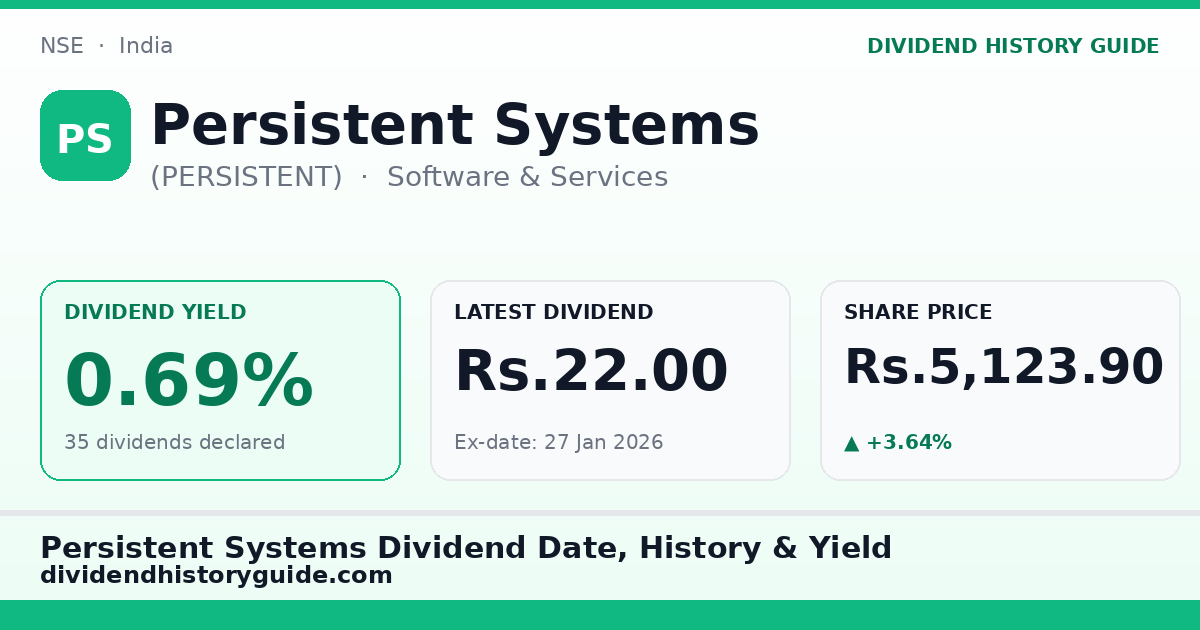 Persistent Systems (PERSISTENT) dividend history — 0.69% yield, 35 dividends declared