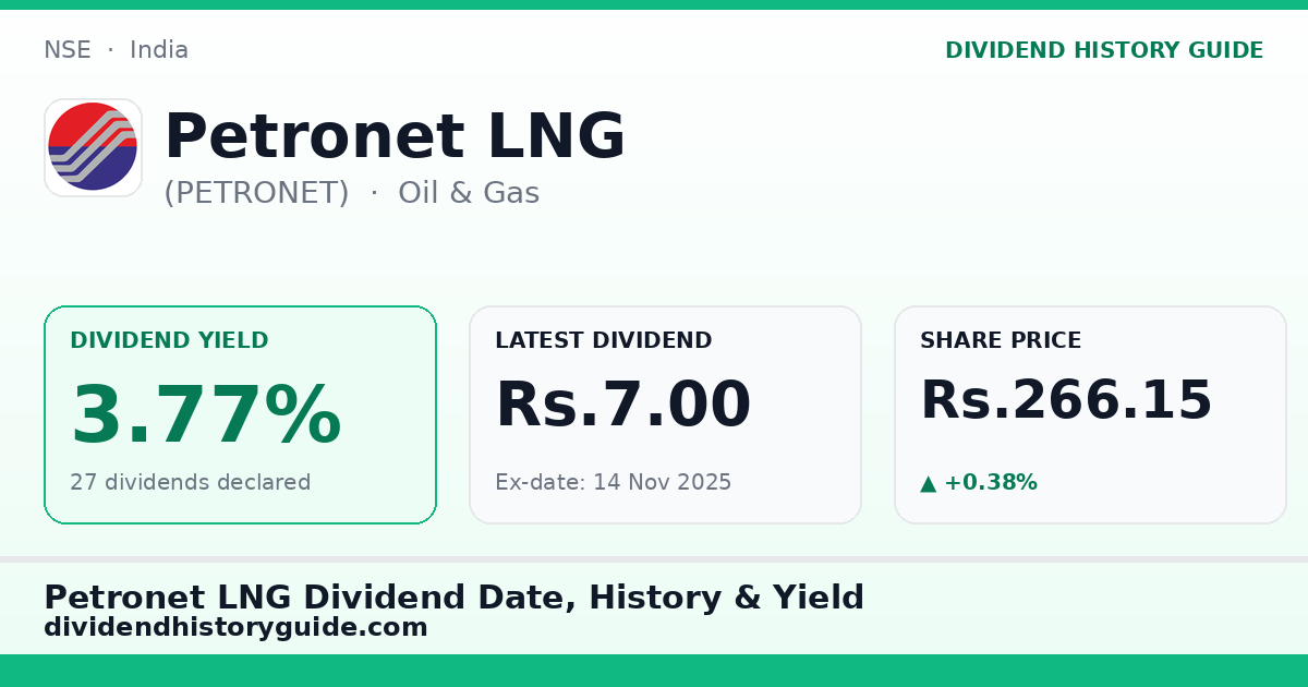 Petronet LNG (PETRONET) dividend history — 3.77% yield, 27 dividends declared