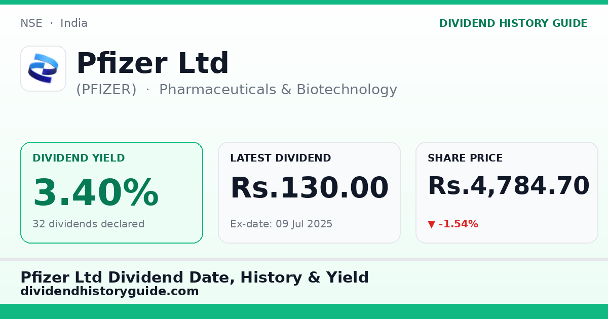 Pfizer Ltd (PFIZER) dividend history — 3.4% yield, 32 dividends declared