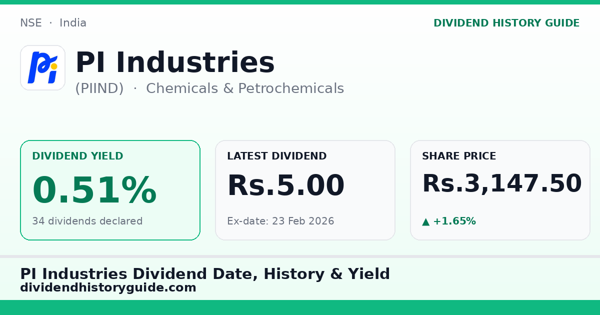 PI Industries (PIIND) dividend history — 0.51% yield, 34 dividends declared