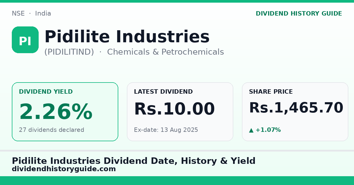 Pidilite Industries (PIDILITIND) dividend history — 2.26% yield, 27 dividends declared