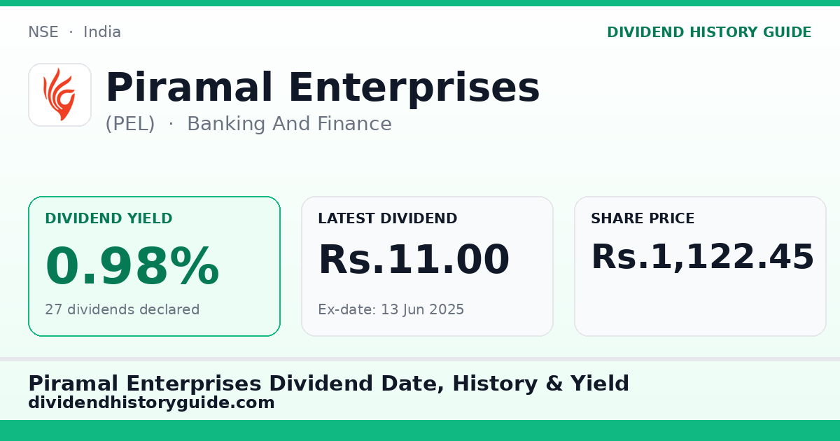 Piramal Enterprises (PEL) dividend history — 0.98% yield, 27 dividends declared