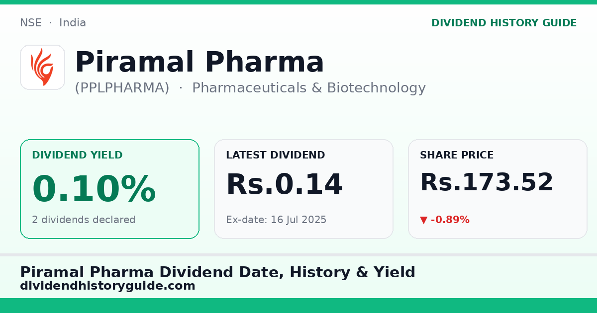 Piramal Pharma (PPLPHARMA) dividend history — 0.1% yield, 2 dividends declared