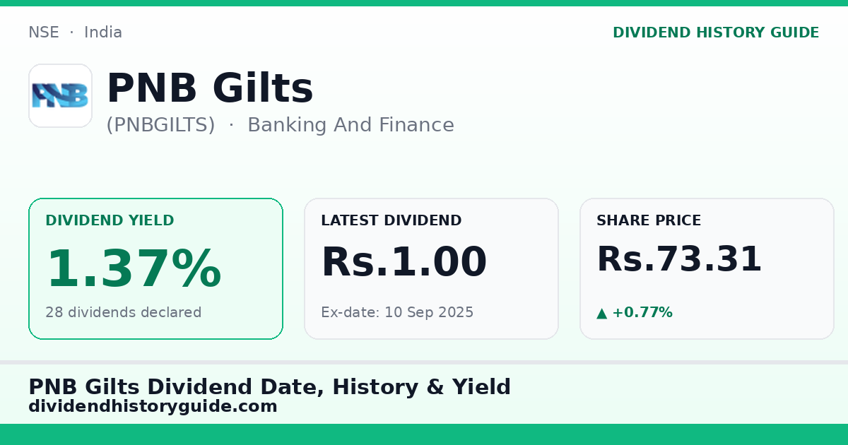 PNB Gilts (PNBGILTS) dividend history — 1.37% yield, 28 dividends declared
