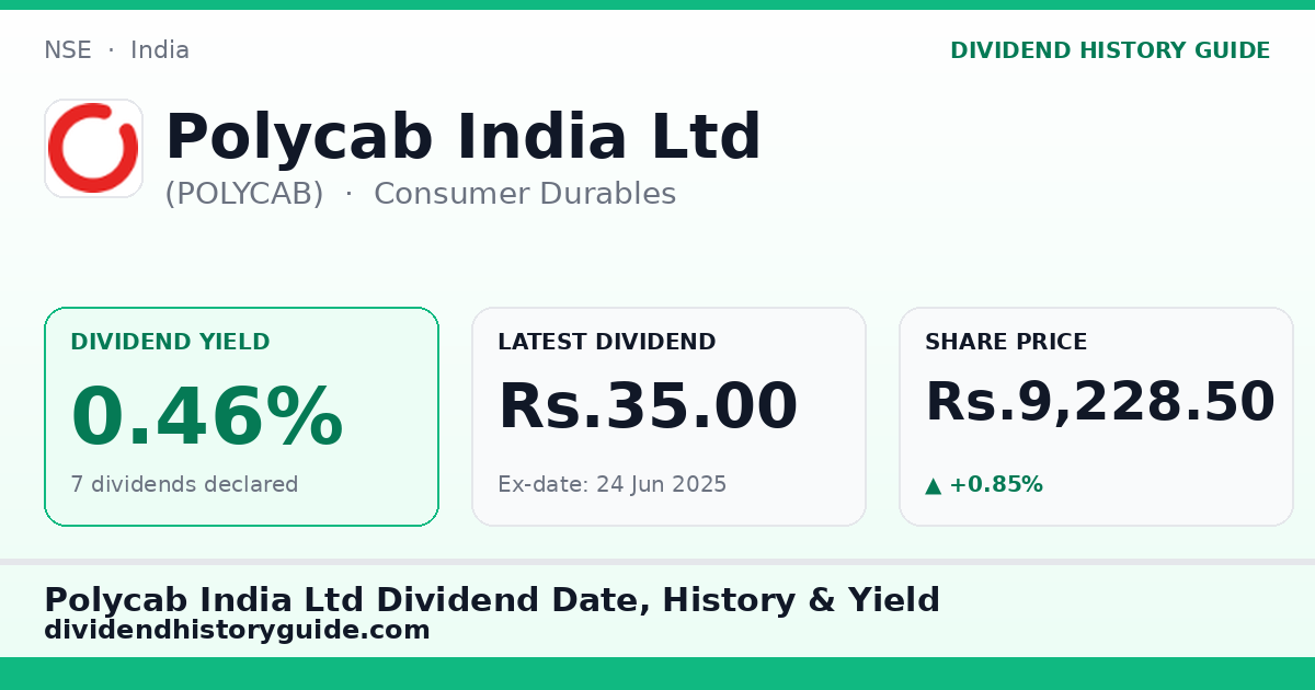 Polycab India Ltd (POLYCAB) dividend history — 0.46% yield, 7 dividends declared