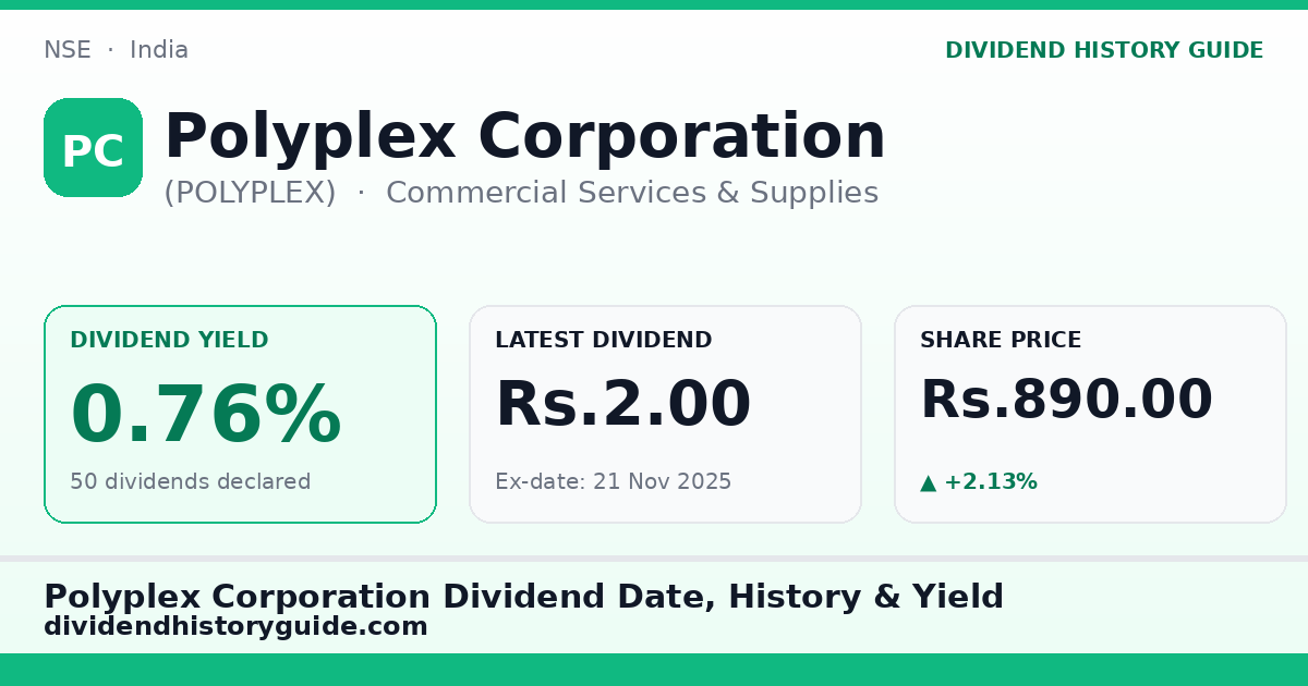 Polyplex Corporation (POLYPLEX) dividend history — 0.76% yield, 50 dividends declared