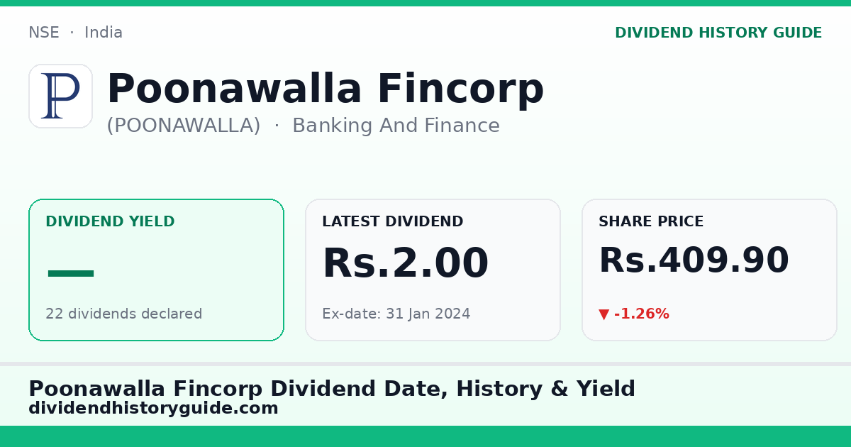 Poonawalla Fincorp (POONAWALLA) dividend history — 0% yield, 22 dividends declared