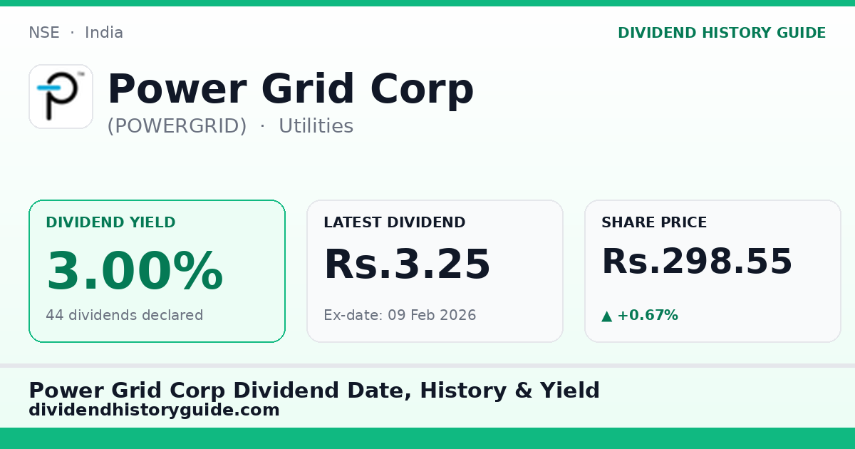 Power Grid Corp (POWERGRID) dividend history — 3.0% yield, 44 dividends declared