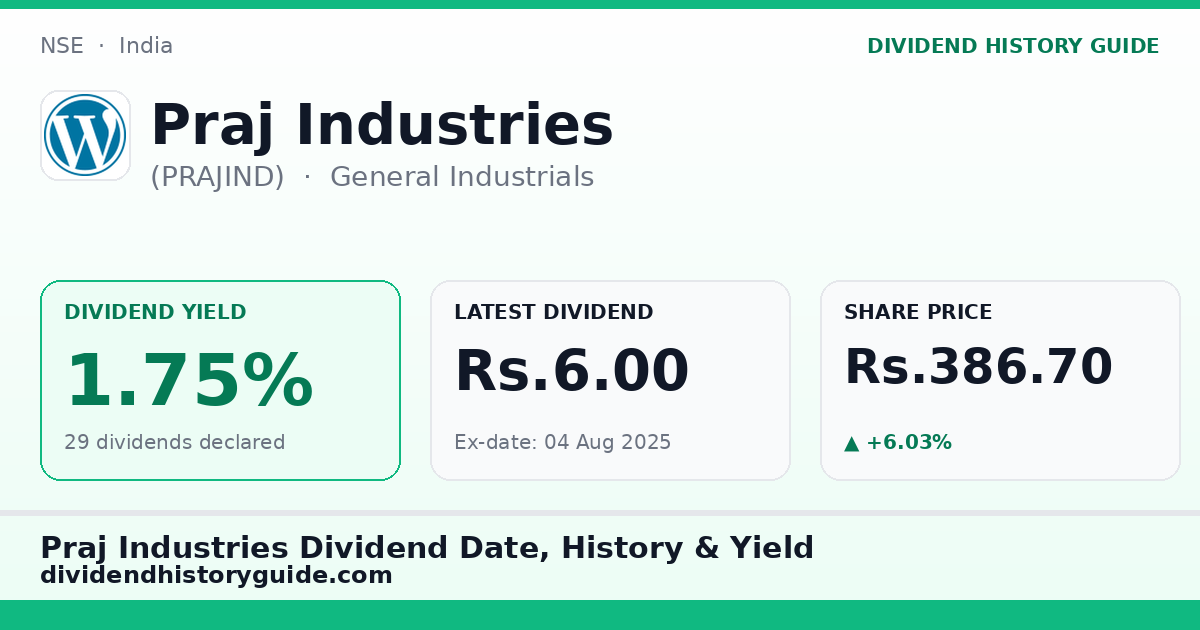 Praj Industries (PRAJIND) dividend history — 1.75% yield, 29 dividends declared