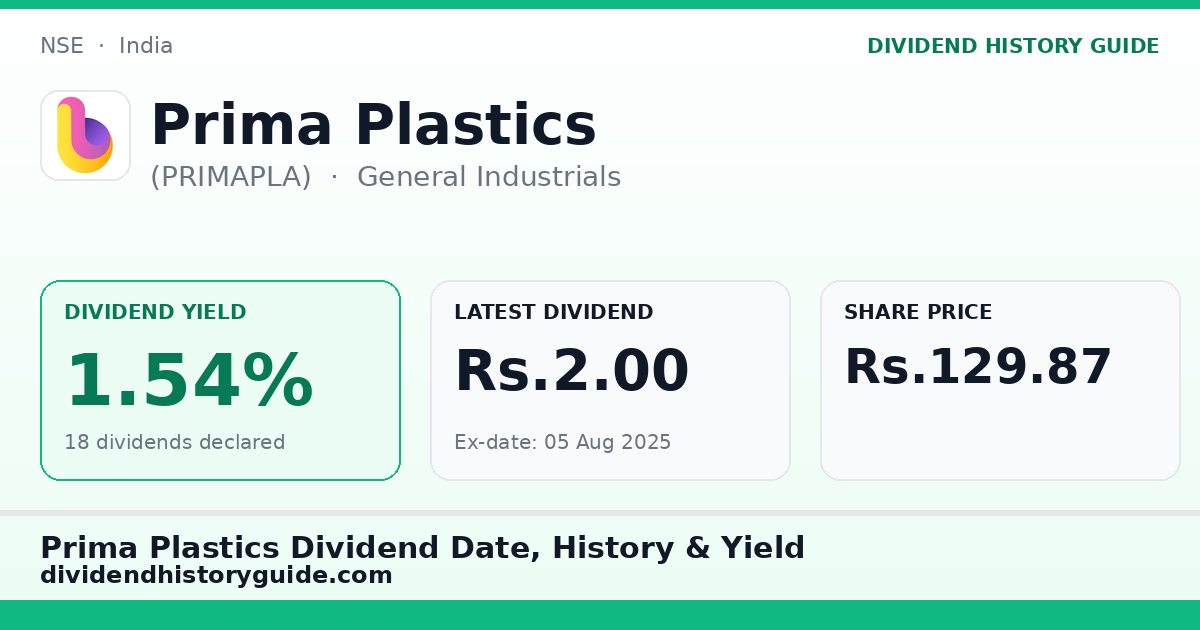 Prima Plastics (PRIMAPLA) dividend history — 1.54% yield, 18 dividends declared