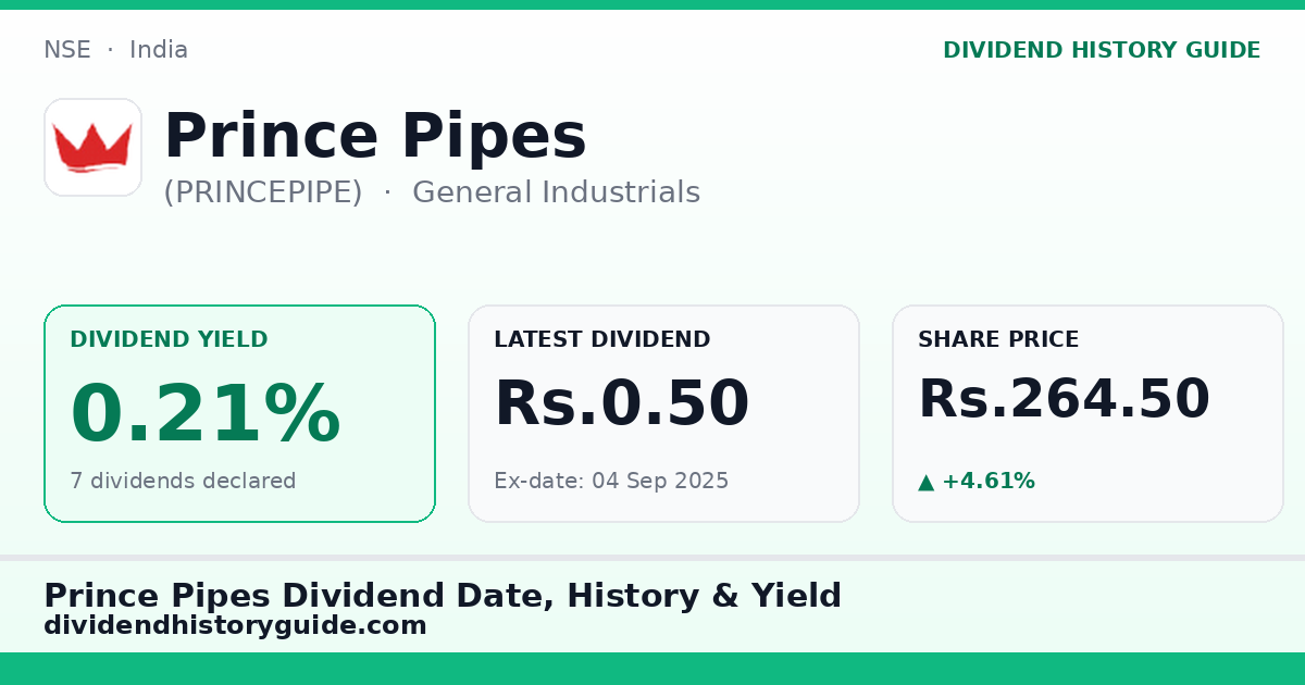 Prince Pipes (PRINCEPIPE) dividend history — 0.21% yield, 7 dividends declared