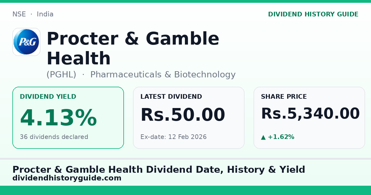 Procter & Gamble Health (PGHL) dividend history — 4.13% yield, 36 dividends declared