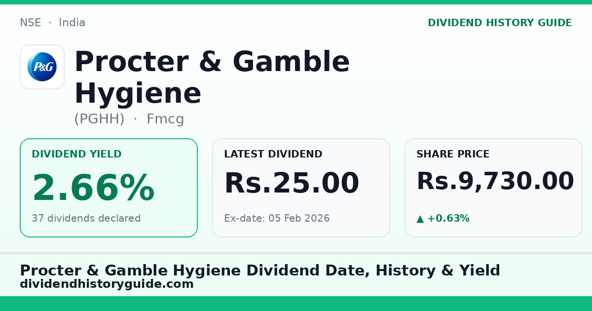 Procter & Gamble Hygiene (PGHH) dividend history — 2.66% yield, 37 dividends declared