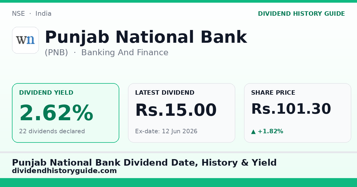 Punjab National Bank (PNB) dividend history — 2.62% yield, 22 dividends declared
