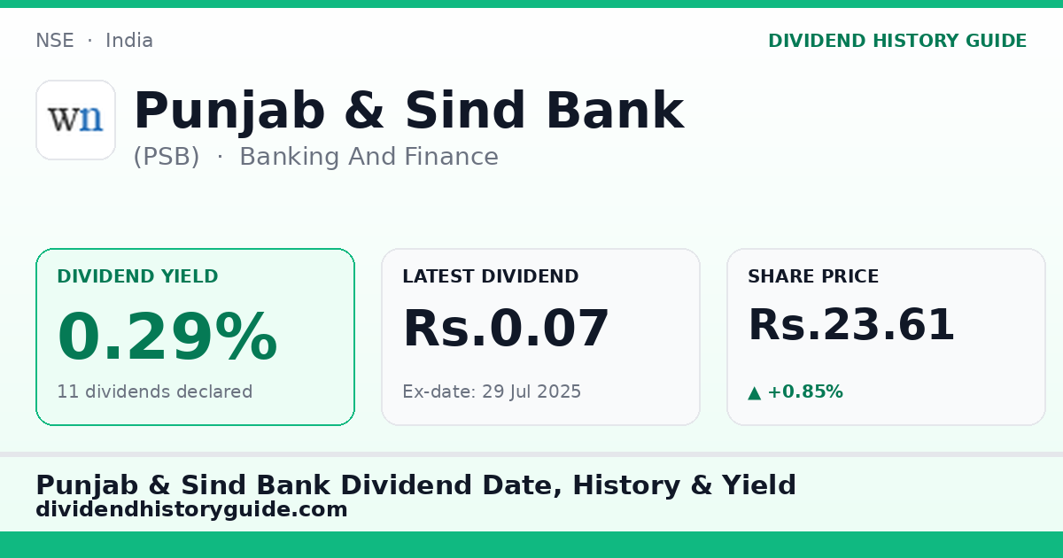 Punjab & Sind Bank (PSB) dividend history — 0.29% yield, 11 dividends declared