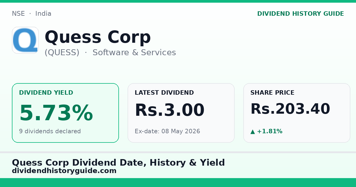 Quess Corp (QUESS) dividend history — 5.73% yield, 9 dividends declared