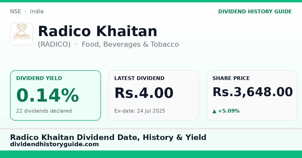 Radico Khaitan (RADICO) dividend history — 0.14% yield, 22 dividends declared