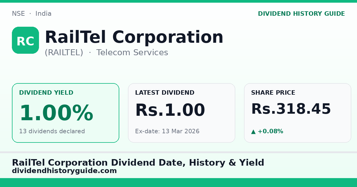 RailTel Corporation (RAILTEL) dividend history — 1.0% yield, 13 dividends declared