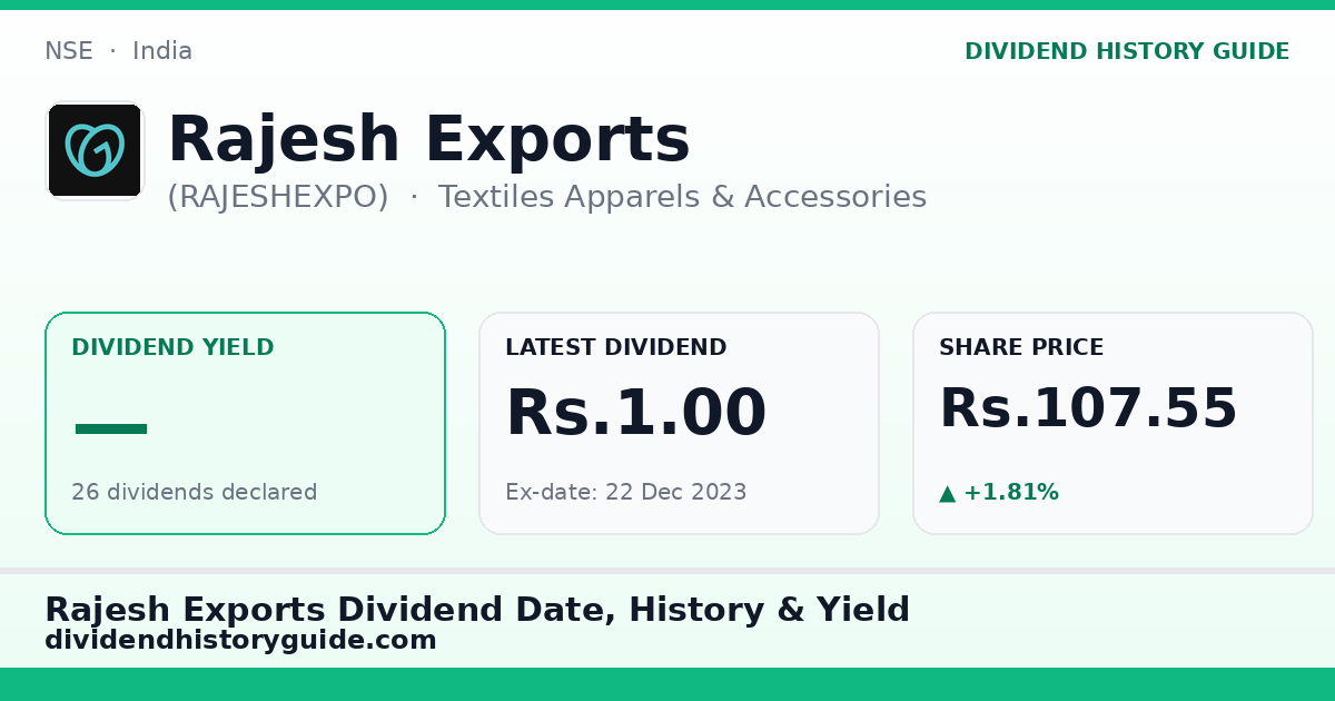 Rajesh Exports (RAJESHEXPO) dividend history — 0% yield, 26 dividends declared