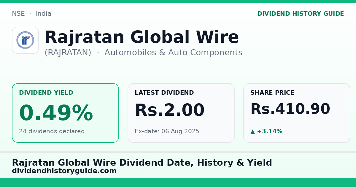 Rajratan Global Wire (RAJRATAN) dividend history — 0.49% yield, 24 dividends declared