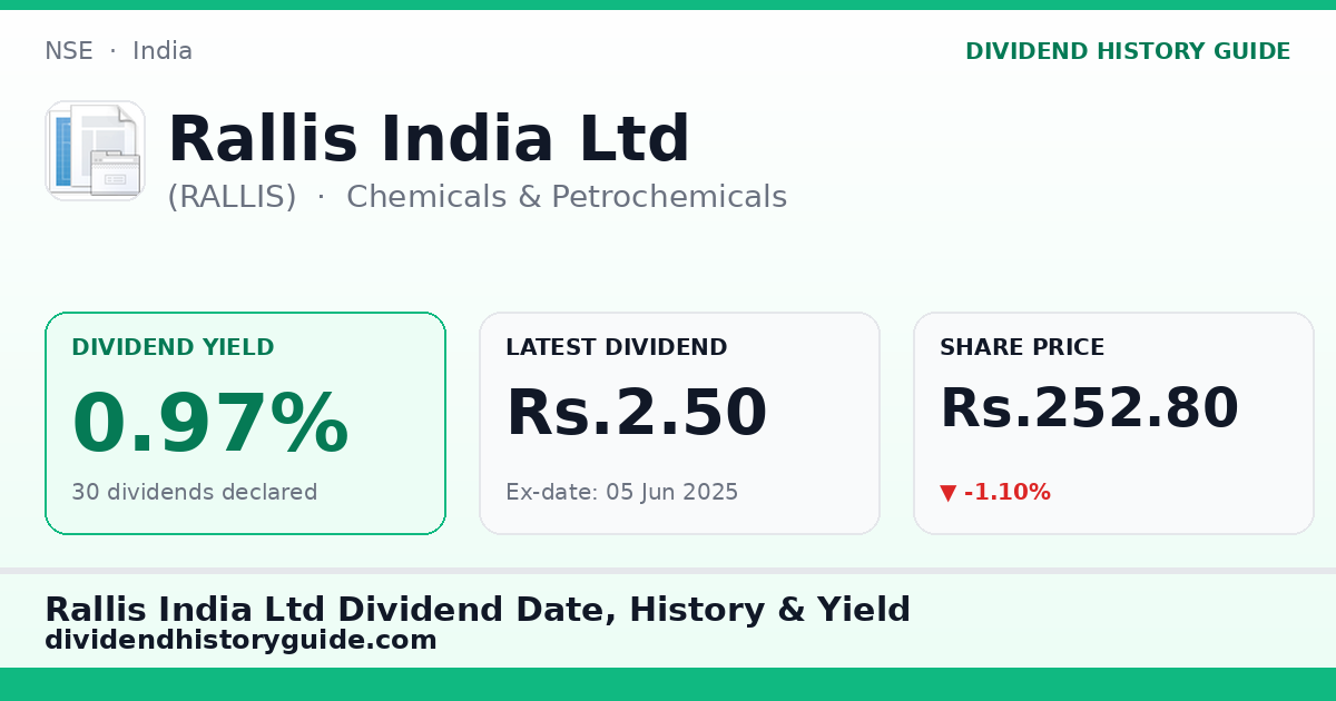 Rallis India Ltd (RALLIS) dividend history — 0.97% yield, 30 dividends declared