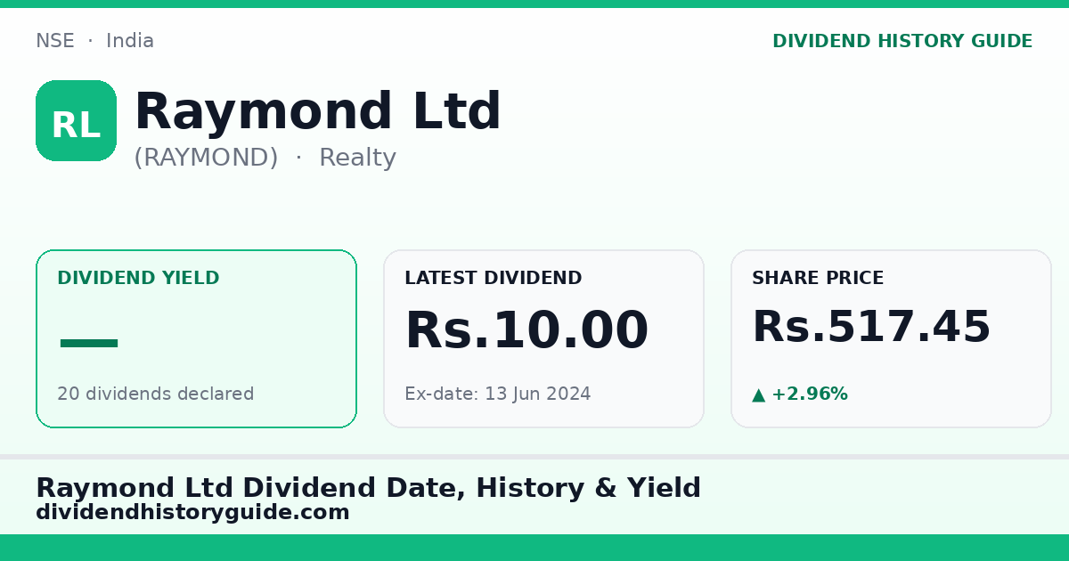 Raymond Ltd (RAYMOND) dividend history — 0% yield, 20 dividends declared