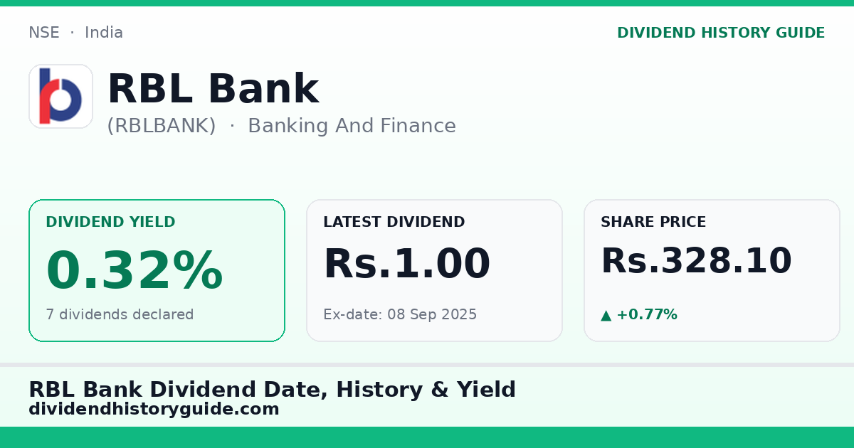 RBL Bank (RBLBANK) dividend history — 0.32% yield, 7 dividends declared
