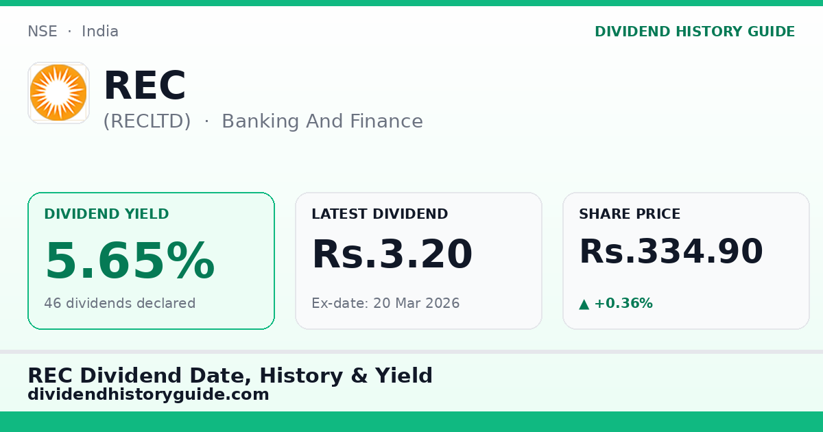 REC (RECLTD) dividend history — 5.65% yield, 46 dividends declared