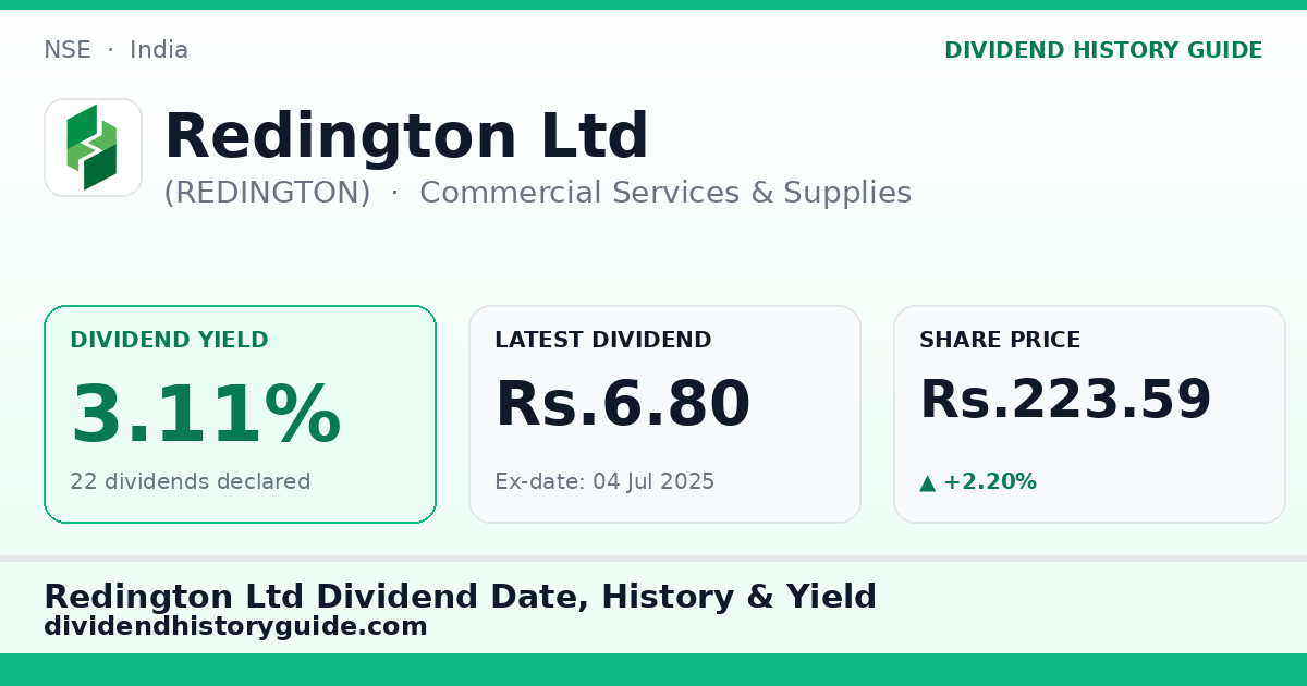 Redington Ltd (REDINGTON) dividend history — 3.11% yield, 22 dividends declared