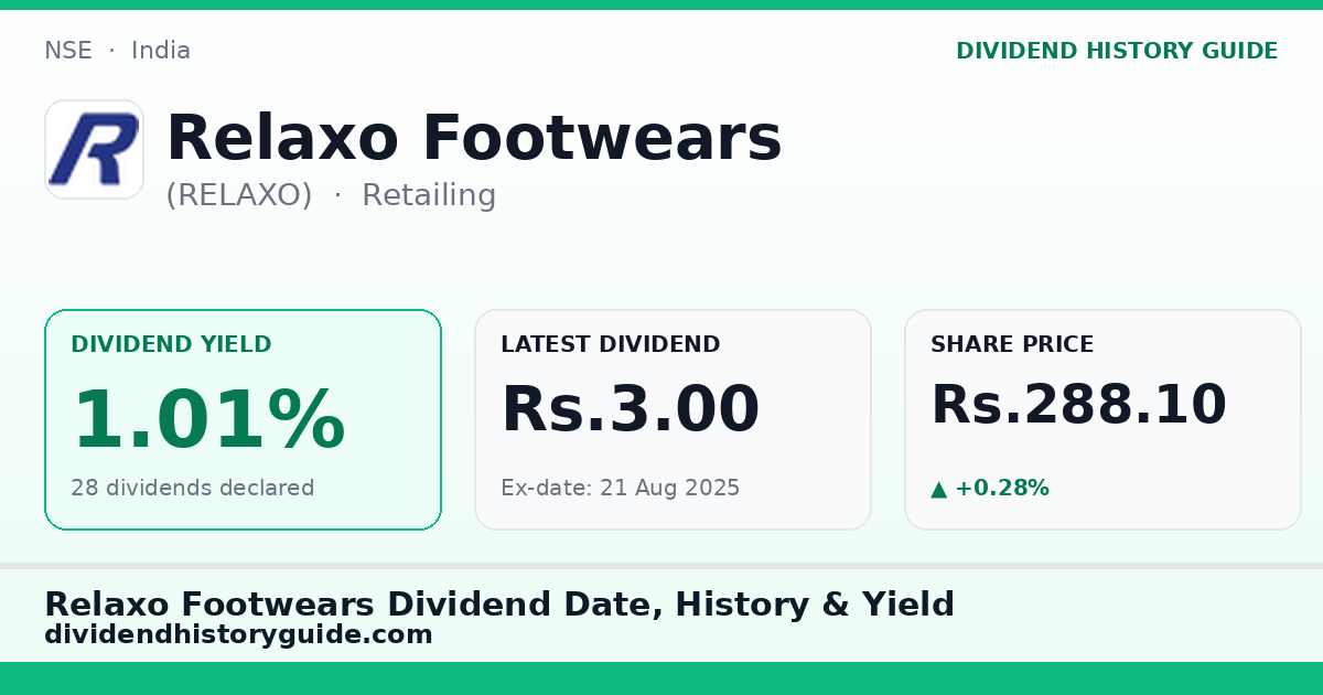 Relaxo Footwears (RELAXO) dividend history — 1.01% yield, 28 dividends declared
