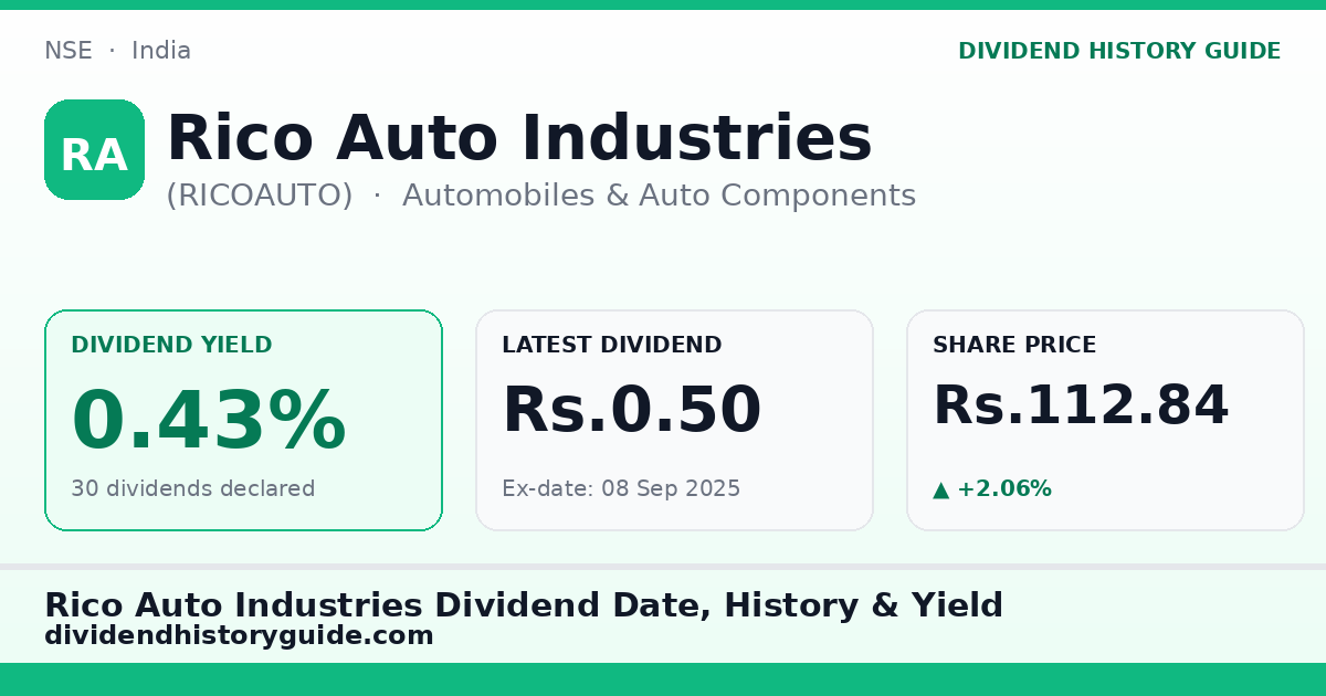 Rico Auto Industries (RICOAUTO) dividend history — 0.43% yield, 30 dividends declared