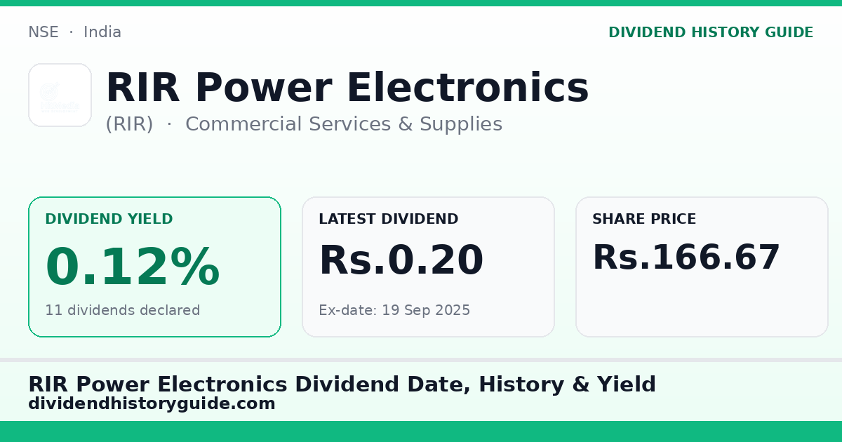 RIR Power Electronics (RIR) dividend history — 0.12% yield, 11 dividends declared