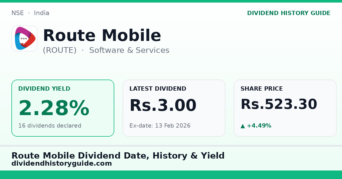 Route Mobile (ROUTE) dividend history — 2.28% yield, 16 dividends declared