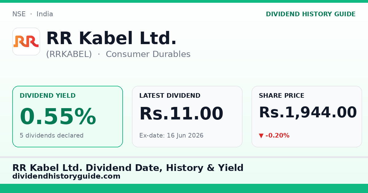RR Kabel Ltd. (RRKABEL) dividend history — 0.55% yield, 5 dividends declared