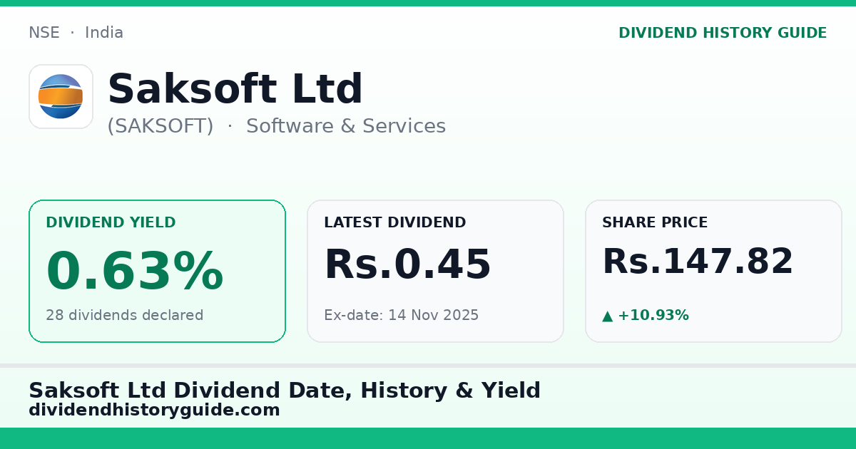 Saksoft Ltd (SAKSOFT) dividend history — 0.63% yield, 28 dividends declared