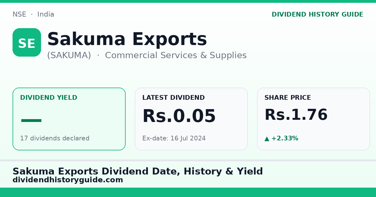 Sakuma Exports (SAKUMA) dividend history — 0% yield, 17 dividends declared