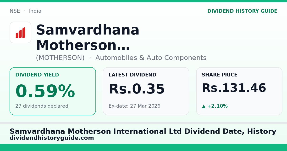 Samvardhana Motherson International Ltd (MOTHERSON) dividend history — 0.59% yield, 27 dividends declared