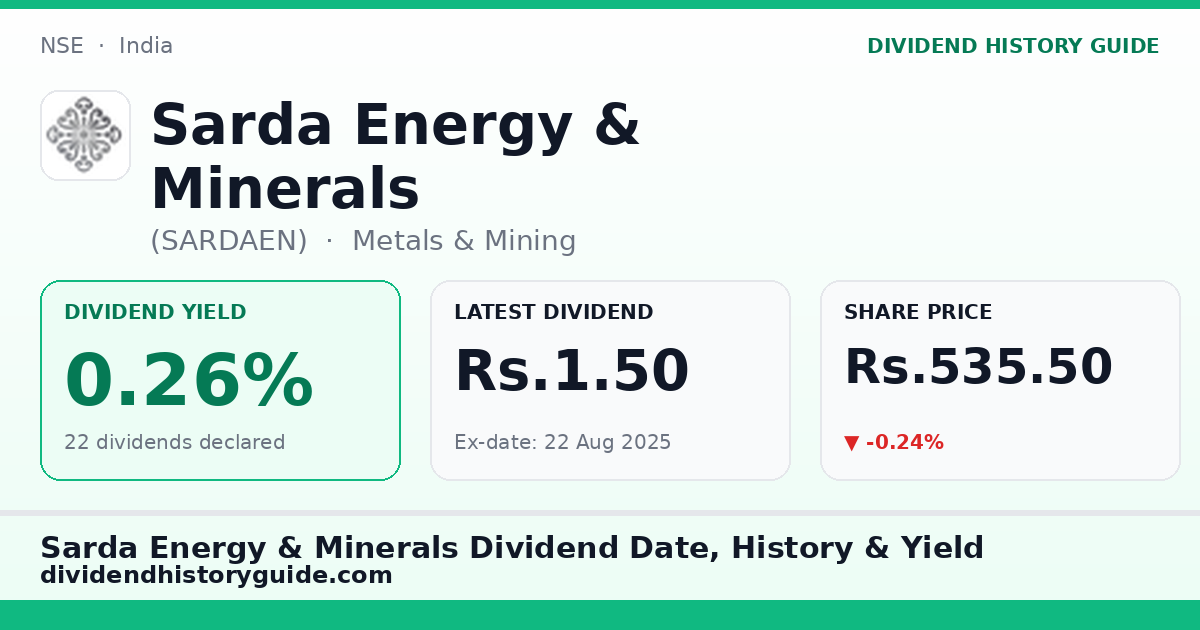 Sarda Energy & Minerals (SARDAEN) dividend history — 0.26% yield, 22 dividends declared