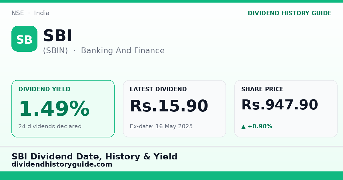 SBI (SBIN) dividend history — 1.49% yield, 24 dividends declared