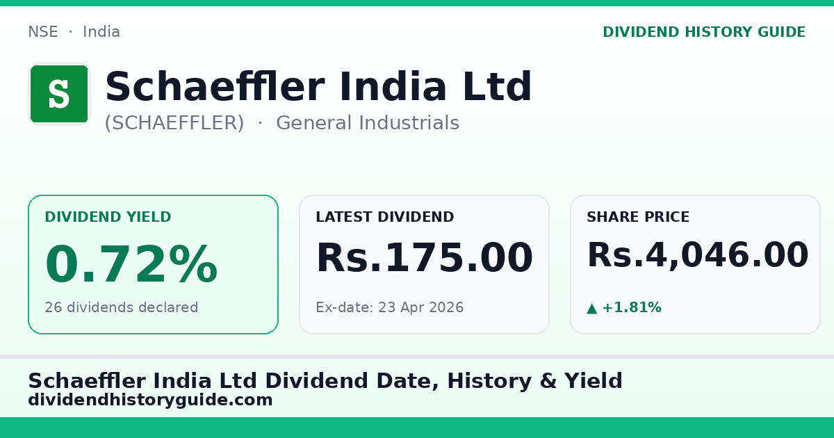 Schaeffler India Ltd (SCHAEFFLER) dividend history — 0.72% yield, 26 dividends declared