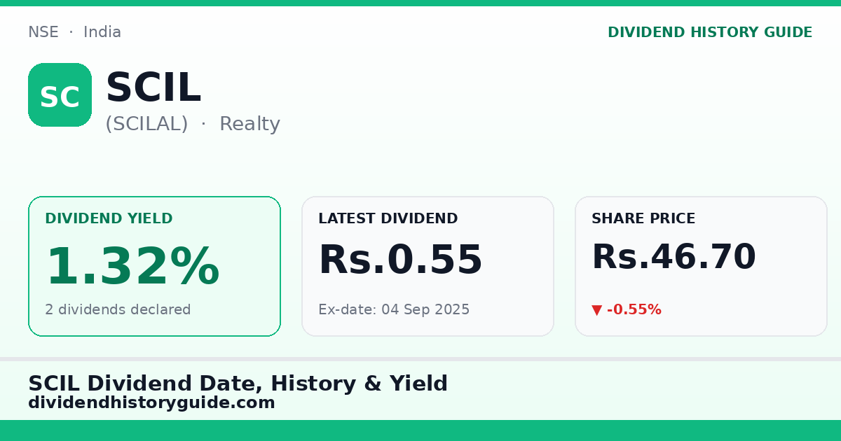 SCIL (SCILAL) dividend history — 1.32% yield, 2 dividends declared