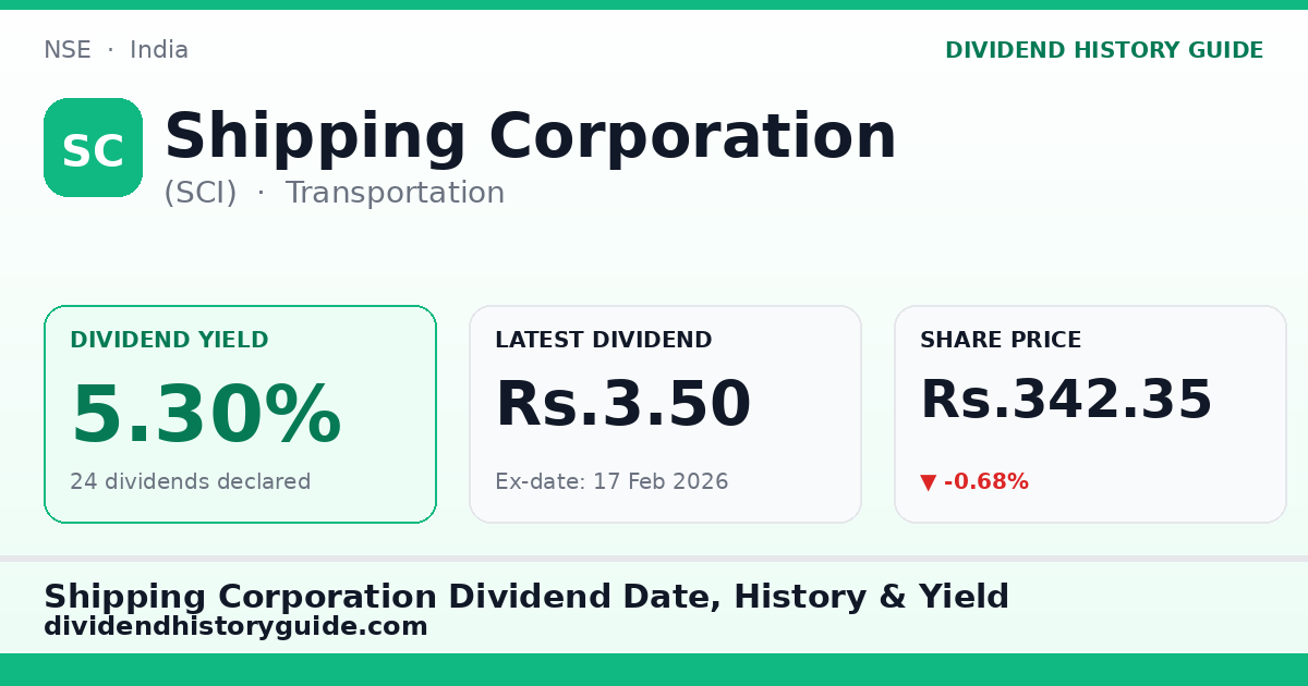 Shipping Corporation (SCI) dividend history — 5.3% yield, 24 dividends declared