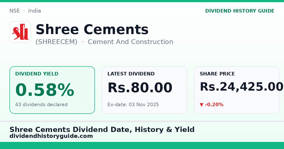 Shree Cements (SHREECEM) dividend history — 0.58% yield, 43 dividends declared