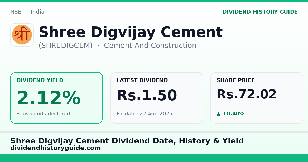 Shree Digvijay Cement (SHREDIGCEM) dividend history — 2.12% yield, 8 dividends declared