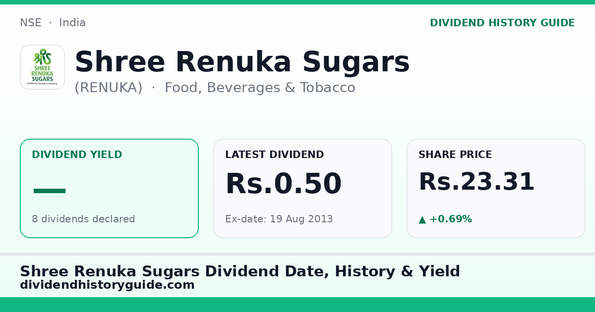 Shree Renuka Sugars (RENUKA) dividend history — 0% yield, 8 dividends declared