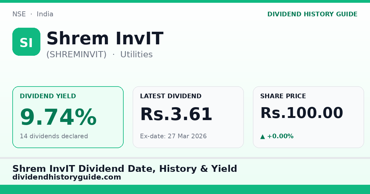 Shrem InvIT (SHREMINVIT) dividend history — 9.74% yield, 14 dividends declared